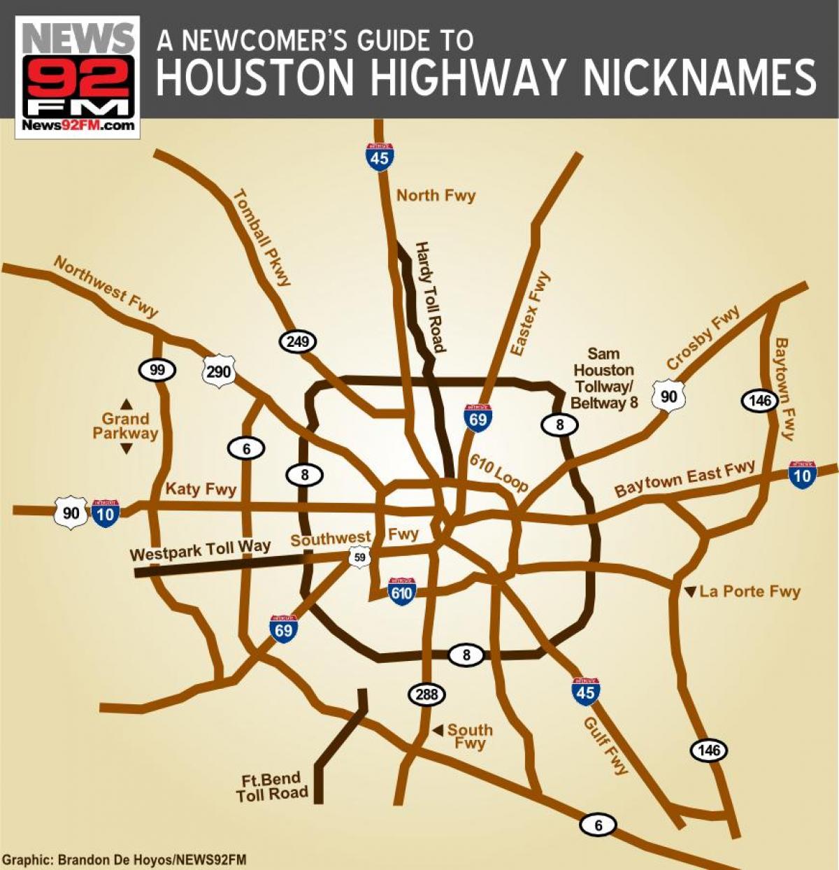 karta autoceste Houston